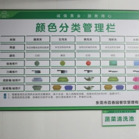 规范标识