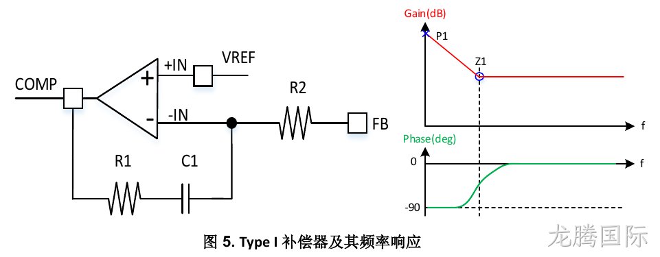 Type I补偿器及其频率响应（图5）