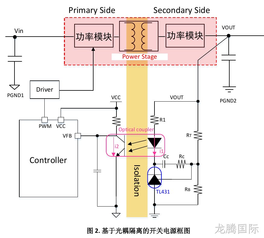 基于光耦隔离的开关电源框图（图2）
