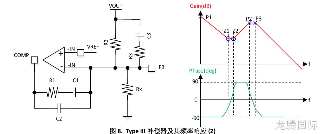 Type III补偿器另一反馈结构（图8）