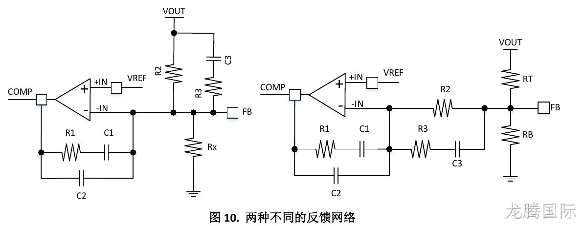 两种不同的反馈网络（图10）