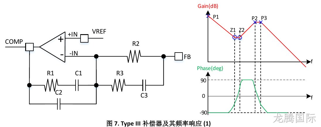 Type III补偿器及其频率响应（图7）